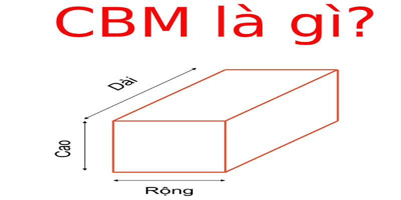 CBM là đơn vị đo thể tích trong hệ đo lường quốc tế (SI)